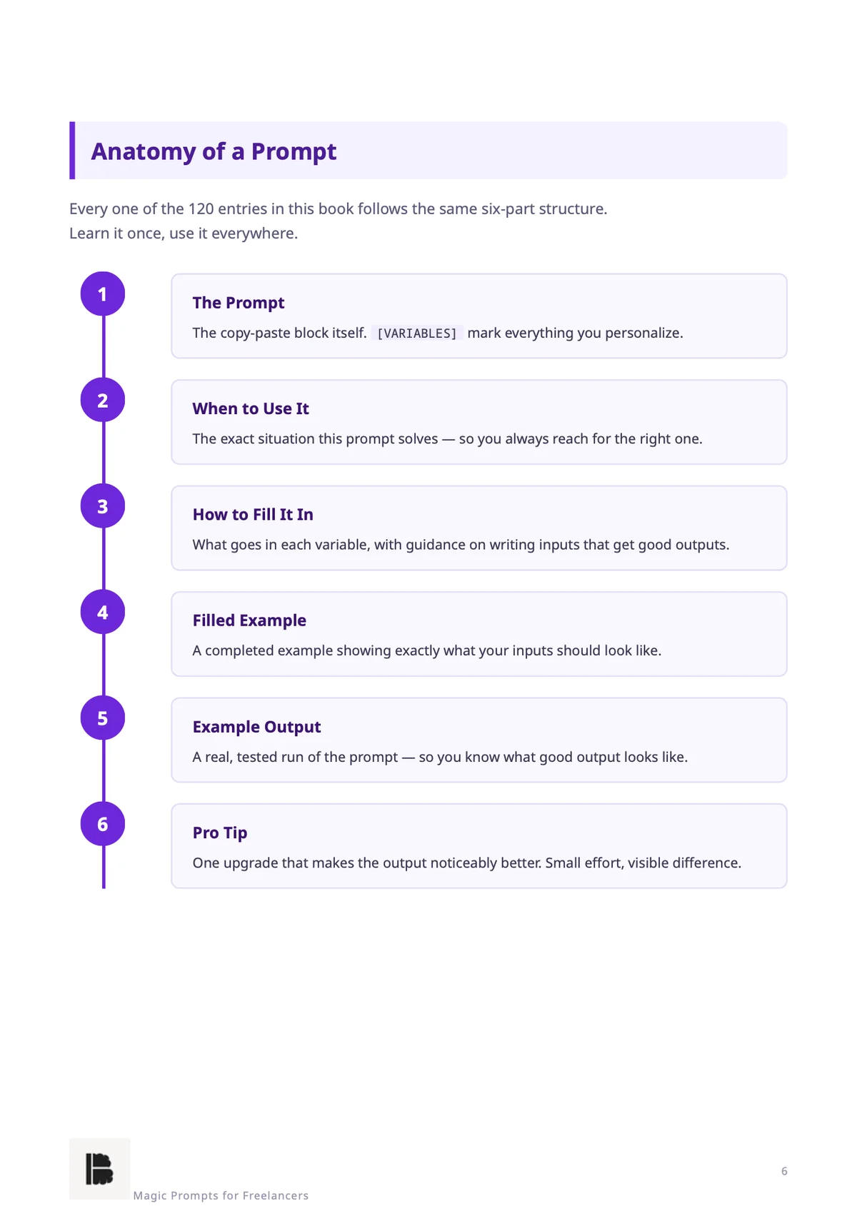 Anatomy of a prompt