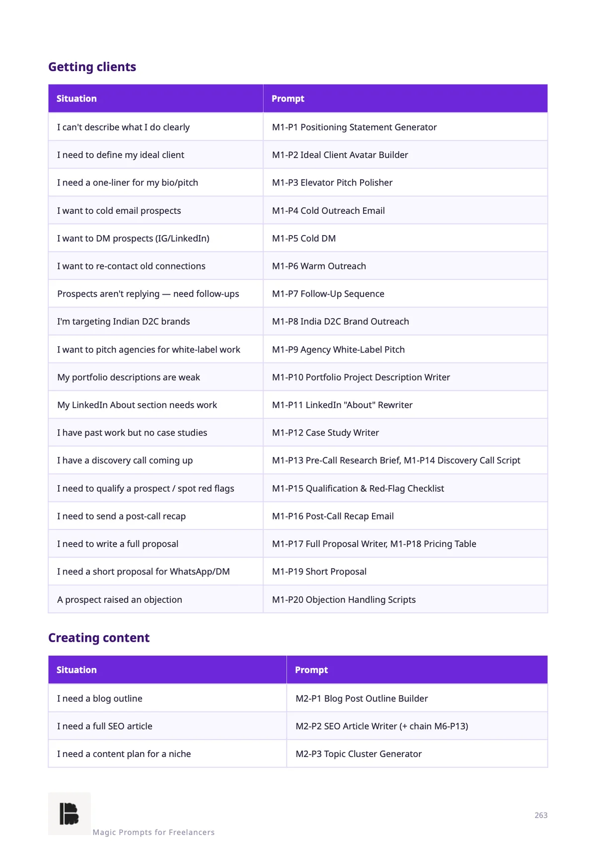 Cheat Sheet 3 — which prompt when
